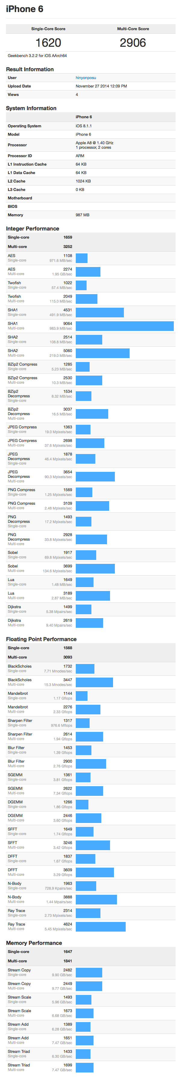 iPhone 6 - Geekbench Browser (20141127)