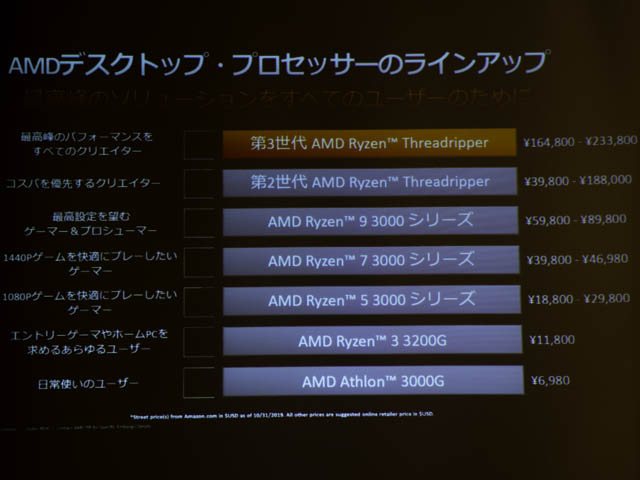 AMD-Ryzenベンチマーク ラインアップ
