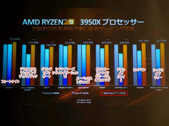 AMD-Ryzen-9-3950X パフォーマンス-ゲーミング性能