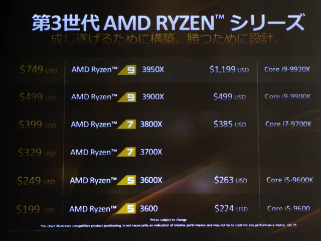 AMD-Ryzen-9-3950X ラインアップ