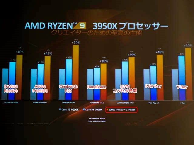 AMD-Ryzen-9-3950X パフォーマンス-クリエイター性能